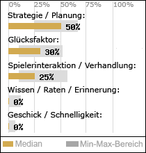 Spielinhalte