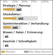 Spielinhalte