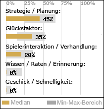 Spielinhalte