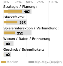 Spielinhalte