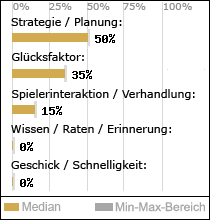 Spielinhalte