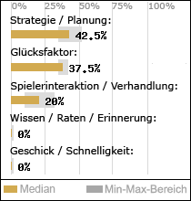 Spielinhalte