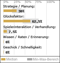 Spielinhalte