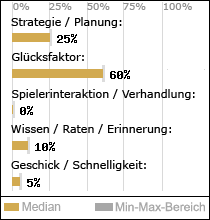 Spielinhalte
