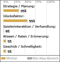 Spielinhalte