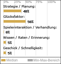 Spielinhalte