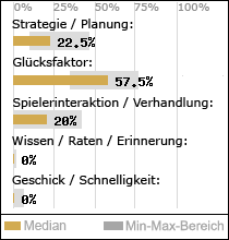 Spielinhalte