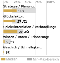 Spielinhalte