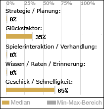 Spielinhalte