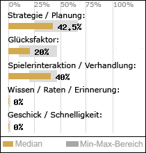 Spielinhalte