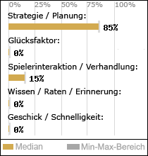 Spielinhalte