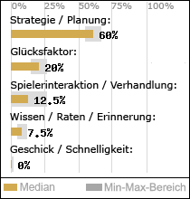 Spielinhalte