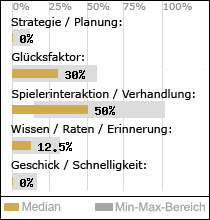 Spielinhalte