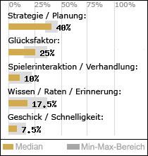 Spielinhalte