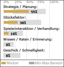 Spielinhalte