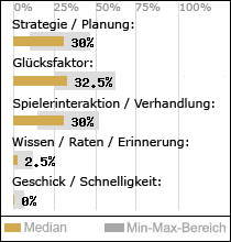 Spielinhalte