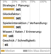 Spielinhalte