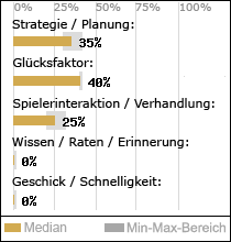 Spielinhalte