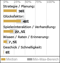 Spielinhalte