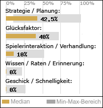 Spielinhalte