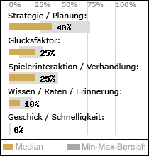 Spielinhalte