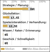 Spielinhalte