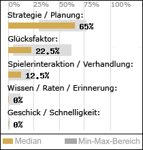 Spielinhalte