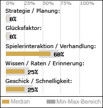 Spielinhalte