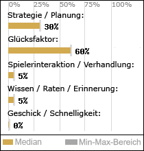 Spielinhalte