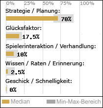 Spielinhalte