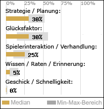 Spielinhalte